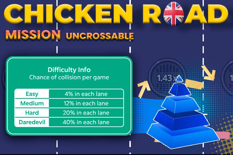 A look at mission uncrossable